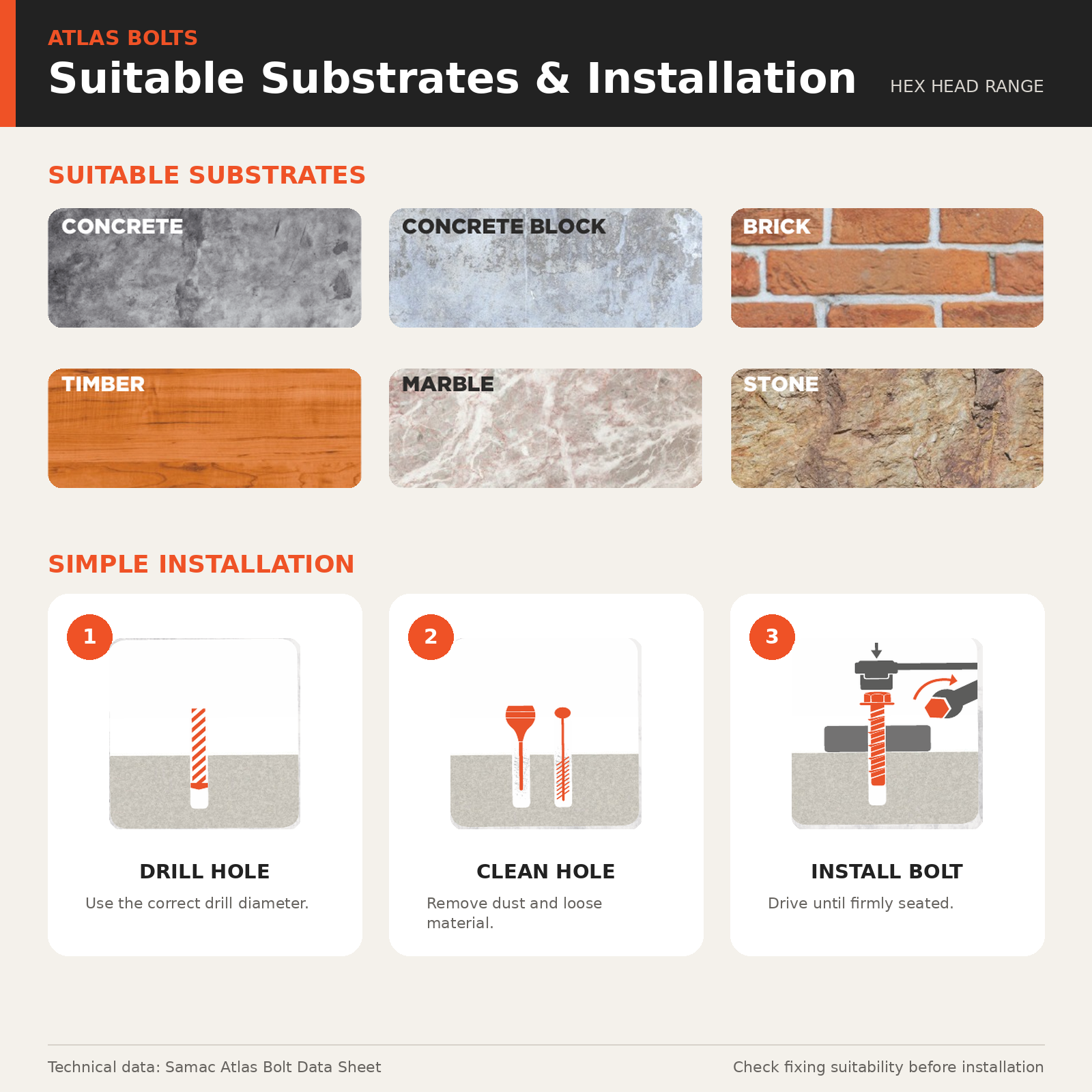 Atlas Fixings Atlas Bolts – Concrete & Masonry Bolts