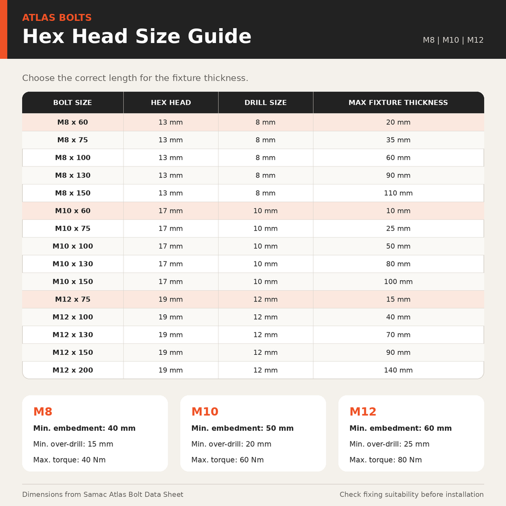 Atlas Fixings Atlas Bolts – Concrete & Masonry Bolts