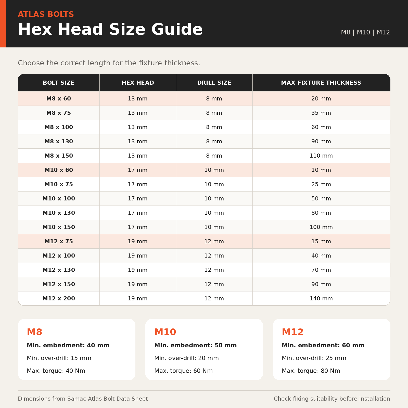 Atlas Fixings Atlas Bolts – Concrete & Masonry Bolts