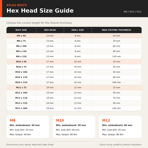 Atlas Fixings Atlas Bolts – Concrete & Masonry Bolts