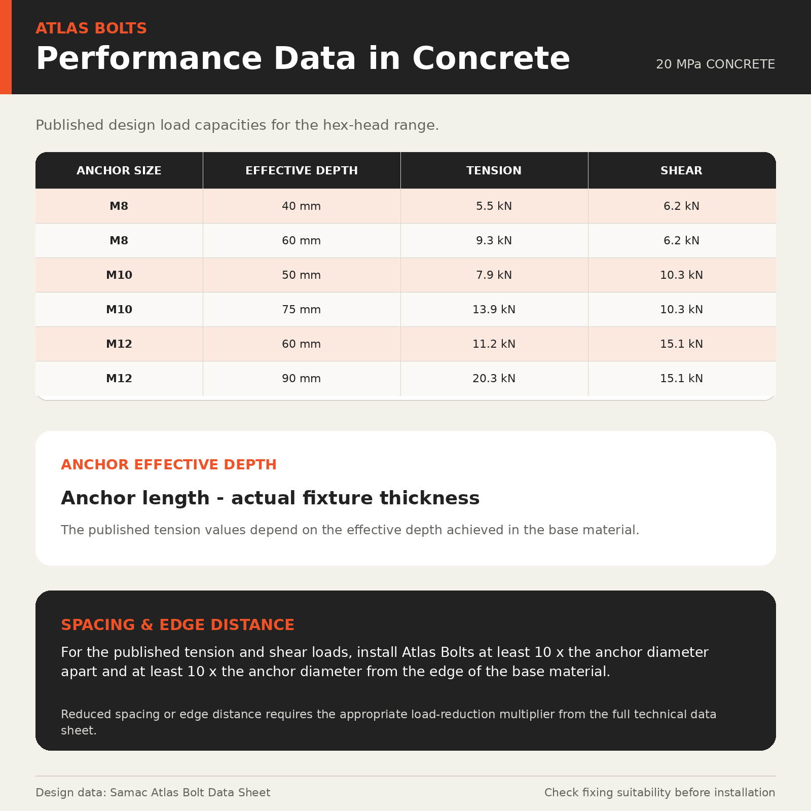 Atlas Fixings Atlas Bolts – Concrete & Masonry Bolts