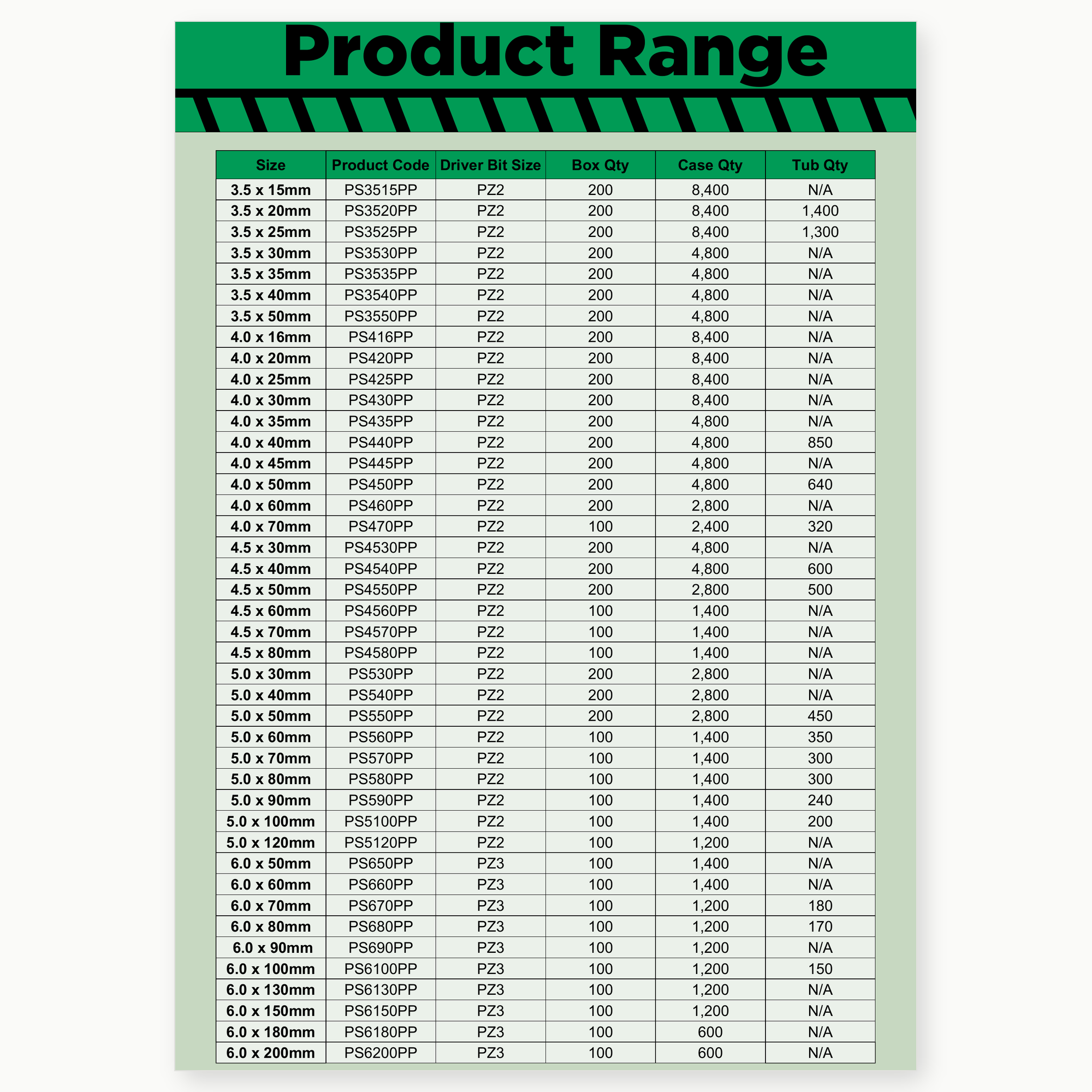 rformance Plus High Performance Woodscrews