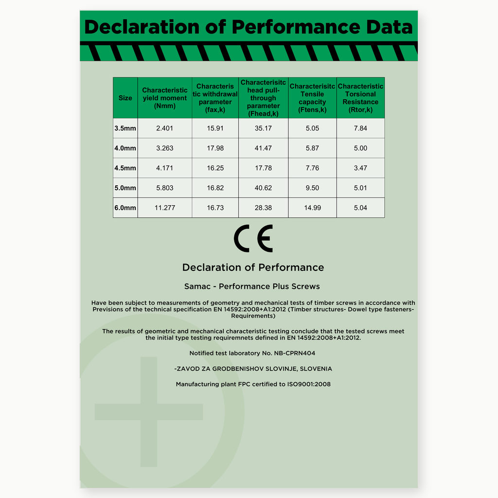 rformance Plus High Performance Woodscrews