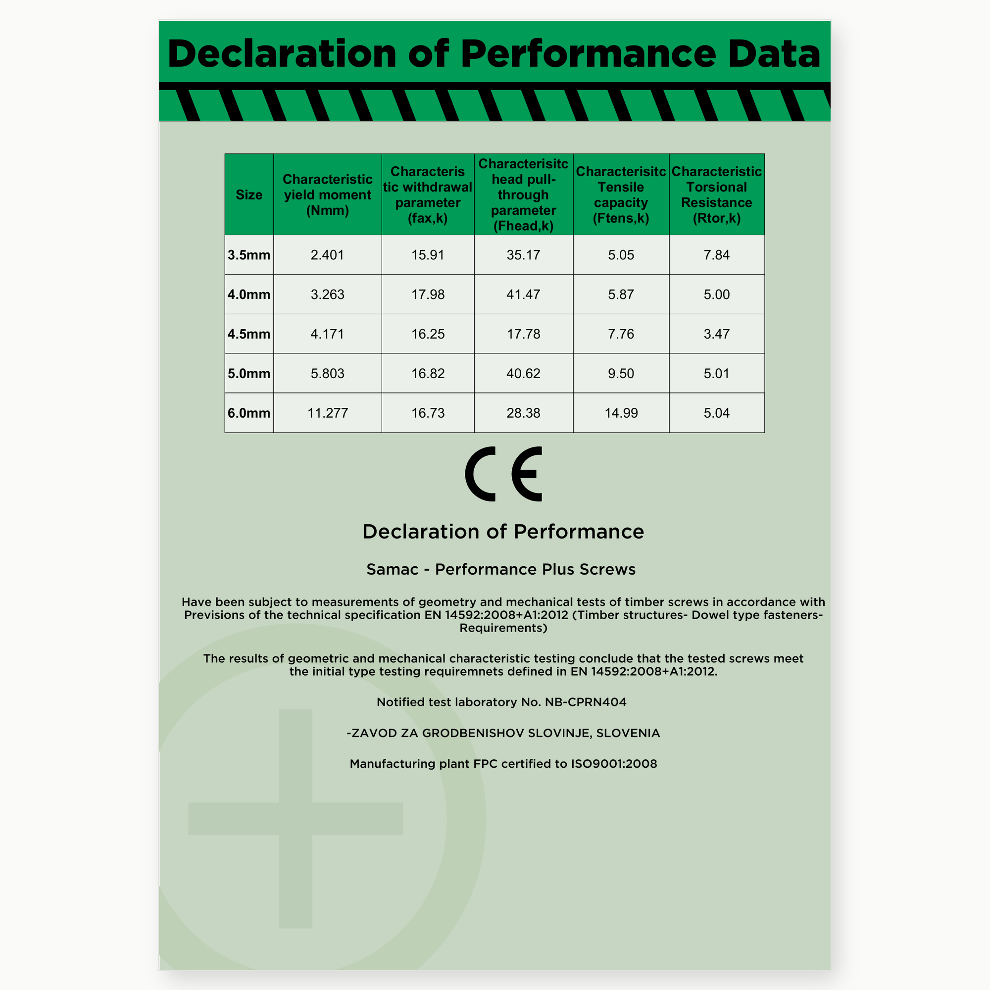 rformance Plus High Performance Woodscrews